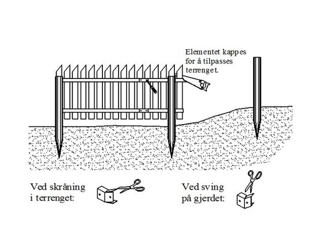 Hvis terrenget skrår eller man kommer til en bakke, er prosedyren den samme, men man vrir eller trykker elementet sideveis før det skrues fast, slik at spilene blir stående loddrett når gjerdet