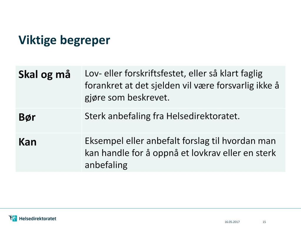 Bruken av ordene skal, må, bør og kan er ikke tilfeldig i