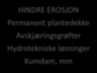 Hydrotekniske løsninger