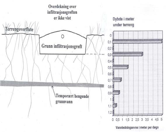 4. Beskrivelse av grunnforhold Grunnforholdene er av avgjørende betydning for valg av renseløsning.