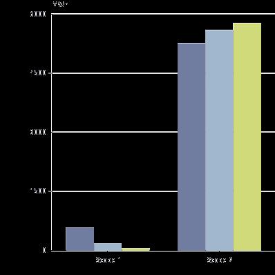 8 574.3-10.1% Totale tco2e/årsverk 1.0 0.8 0.7-5.