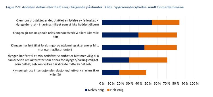 Eksempel på