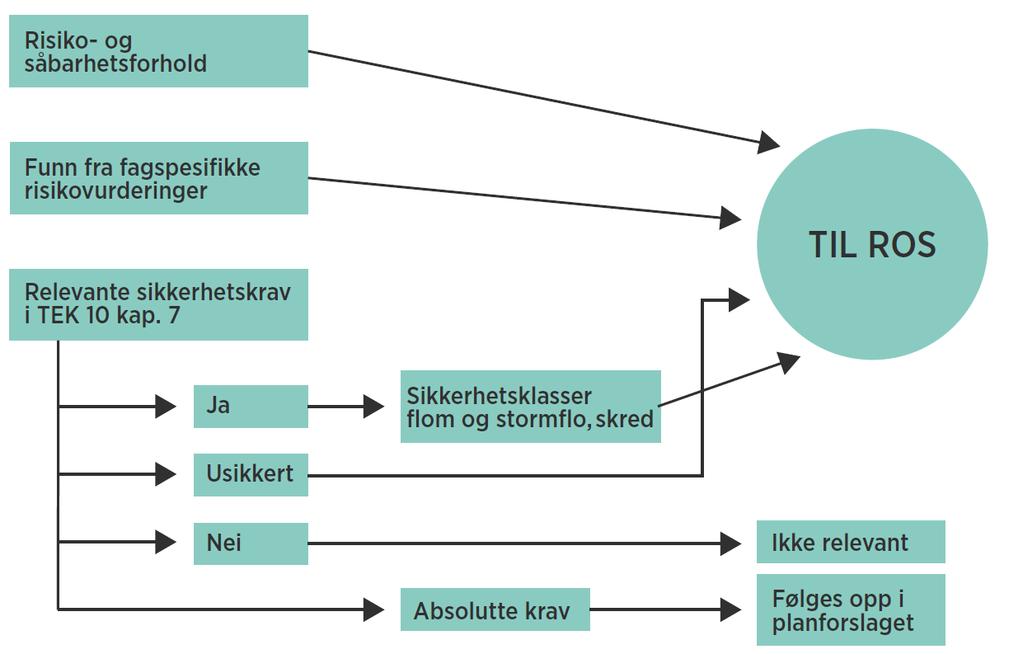 5.2 Beskrive planområdet og utbyggingsformålet Beskrivelse av planområdet Utbyggingsformål Denne planen utarbeides som en detaljreguleringsplan med tilretteleggelse for fritidsbebyggelse og vil være