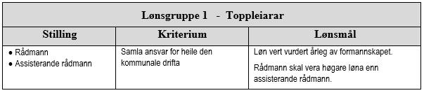 Side 42 av 60 b) Tilsette som er løna etter kapittel 3 og 5 i hovudtariffavtalen: i.