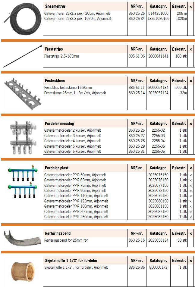 Systemoversikt Armaturjonsson