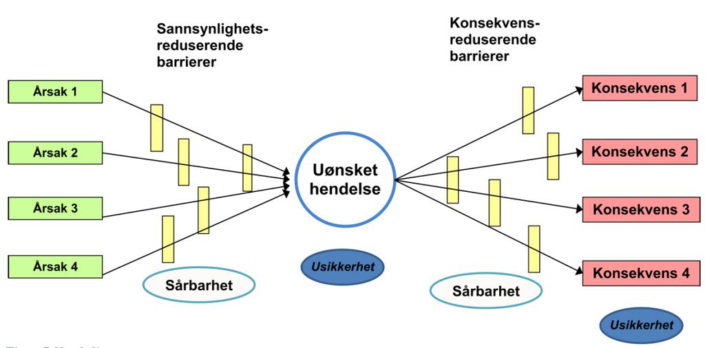 ROS-analyse Nordmøre og Romsdal brann- og redning IKS 19 8.