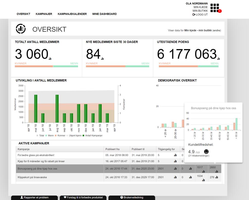 Dashoard og rapporter Med vår analyse- og rapporteringsløsning kan du gjøre en del interessante saker med dataene siden Smartwaves