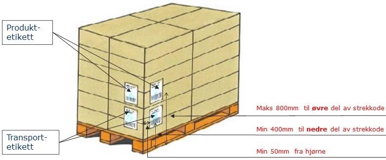 Plassering av etiketter på pall Det skal brukes to typer etiketter; etikett for produktinformasjon og etikett for transportinformasjon.