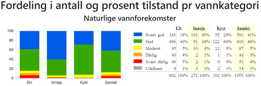 Kilde Vann-nett per 11.01.