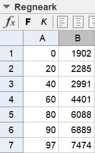 Vi gjør regresjon i GeoGer. Vi åpner regnerket og legger inn årstllene (x-verdiene) i kolonne A og folketllet i millioner ( f( x )-verdiene) i kolonne B.