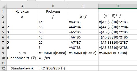 Vi lger regnerket i Exel. Gjennomsnittskrkteren vr 3,05. Stndrdvviket vr 1,19.