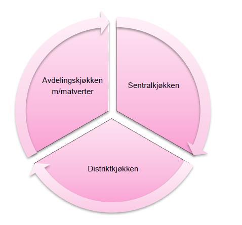 Kjøkken og matomsorg i nye Lillestrøm kommune Skedsmo, Fet og Sørum kommune blir Lillestrøm kommune 01.