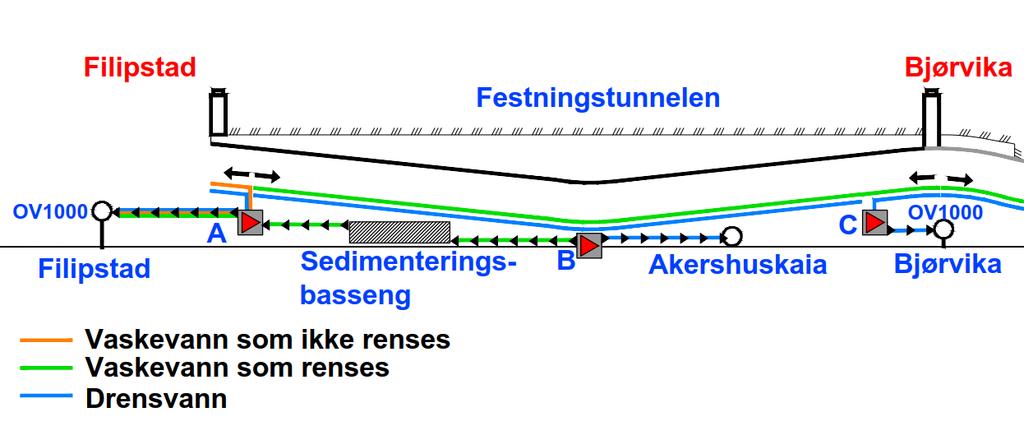 Håndtering av tunnelvaskevann etter rehabilitering er vist i Figur 2.