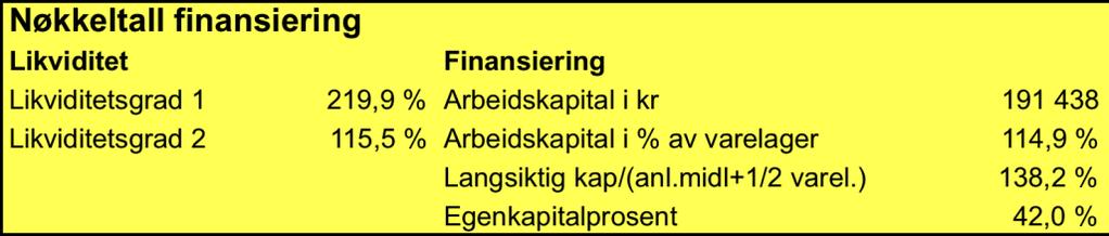 Oppgave 8.9 alt. 2 modell- Excel-fil Oppgave 8.10 Ida skal starte opp bedriften Mislitz AS. Bedriften skal drive med import av varer fra Polen som skal videreselges i Norge.