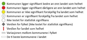 Beskrivelsen tar utgangspunkt i utviklingen i antall eldre i kommunen som er av sentral betydning for behovet for tjenester innen pleie og omsorg.