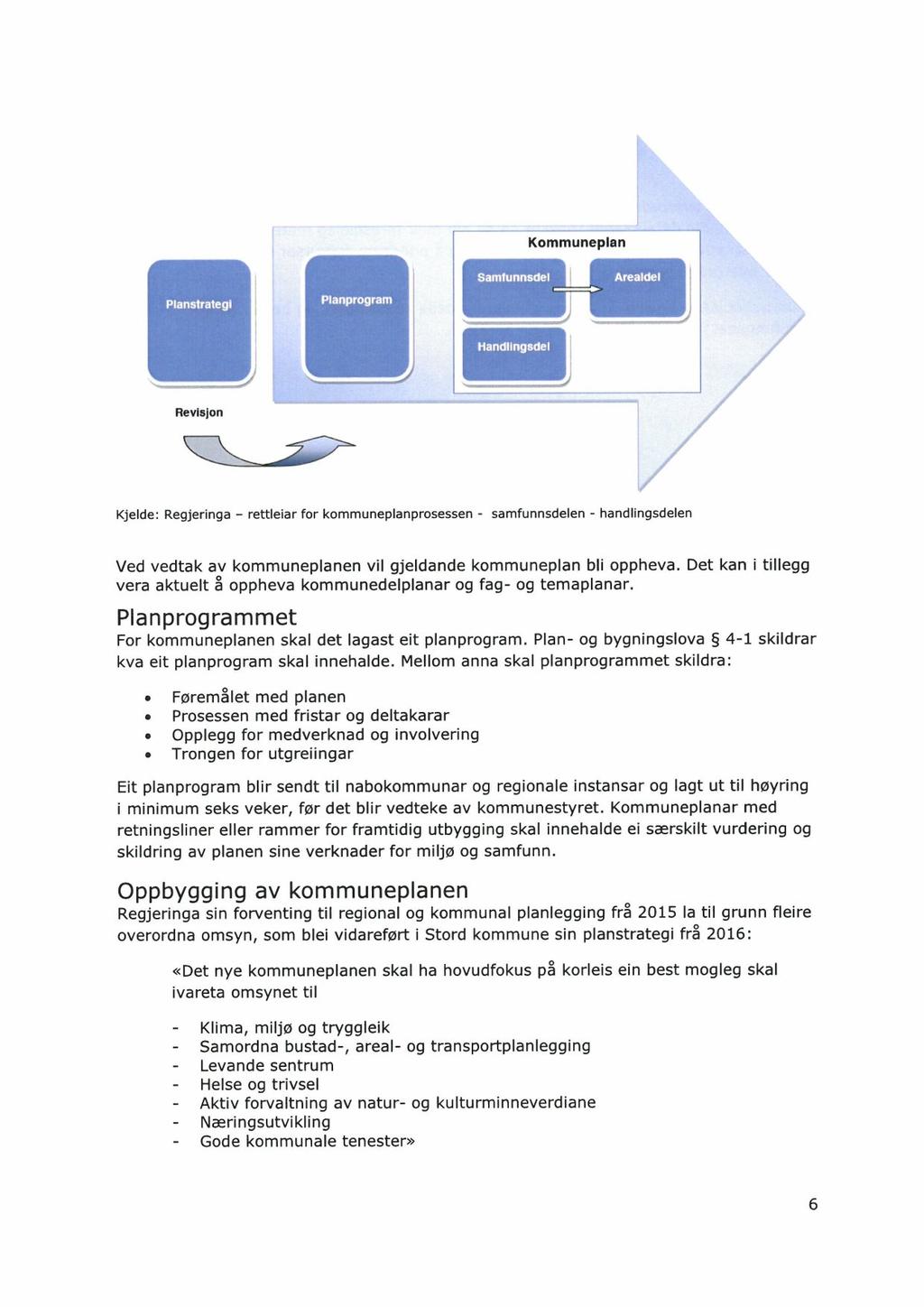 Kommuneplan Revisjon Kjelde: Regjeringa - rettleiar for kommuneplanprosessen - samfunnsdelen - handlingsdelen Ved vedtak av kommuneplanen vil gjeldande kommuneplan bli oppheva.