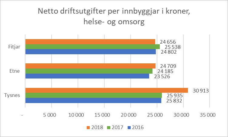 si omsorgsevne. I tillegg har tenesta gjennomført ei endring av tilbodet om rettleiing til føresette.