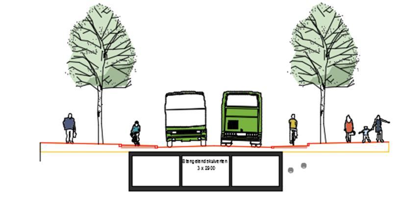 Side 9 av 19 Figur 2-5: Snittet viser planlagt busstrasé i Elvegata med kulvert for Stangelandsåna og eksisterende VA ledninger Hvilken løsning som velges for Stangelandskulverten blir avgjørende for
