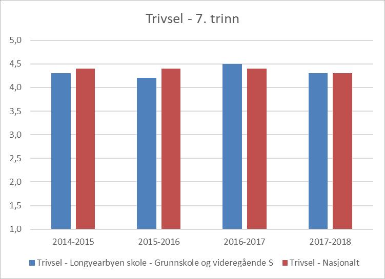 Resultat 7.