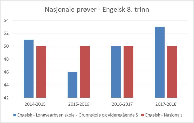 den grunnleggende ferdigheten regning,  Dette innebærer at nasjonale prøver i regning ikke er en prøve i matematikk som fag.