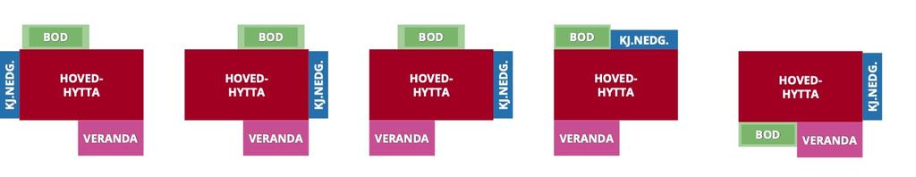 Spesielle bestemmelser for hyttene på avdeling 5! BYGNINGSDELER Fullt utbygget hytte består av: Bygningsdel Maksimalmål Maksimalareal Paneltype Originalhytte* 7,0 m!