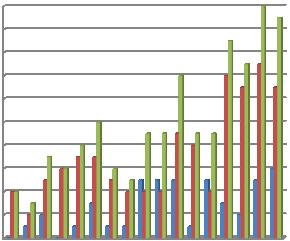 6. 2 Hjort Hjortebestandens vekst og utvikling i Øyer kan best beskrives med den årlige fellingsstatistikken.