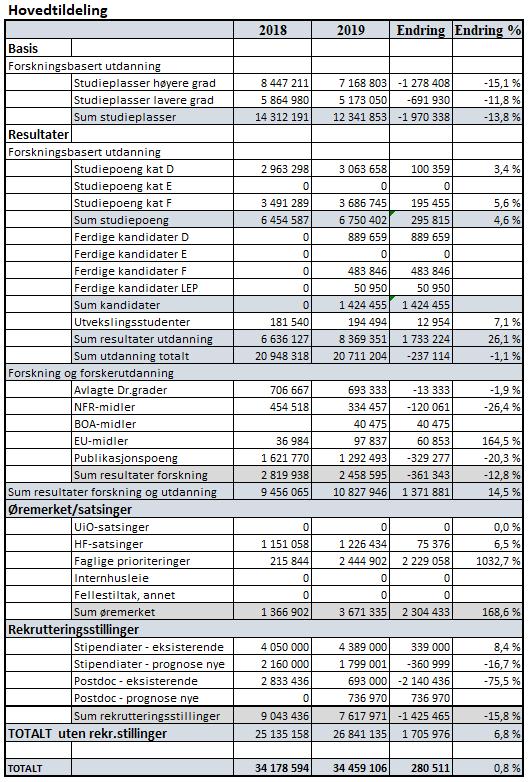 Tabell 1.