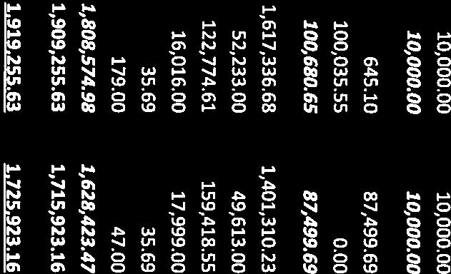 86 Sum egenkapital 1,367,094.20 1,072,440.99 2400 Leverandørgjeld 21,339.27 183,314.69 Sum leverandørgjeld 21,339.27 183,314.69 2610 Skattetrekk 28,185.00 47,649.00 2770 Arbeidsgiveravgift 29,470.