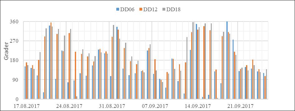 KVALITETSVURDERING AV MÅLEDATA Ved opptak 25. september 2017 stod straumriggen i same posisjon som ved utsett, men loddet hang fast i objekt på botn.