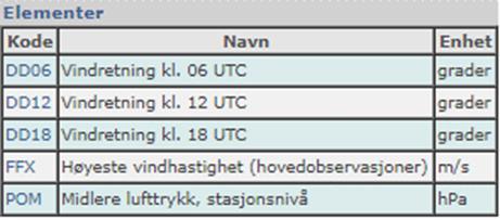 VEDLEGG Vedlegg 1.