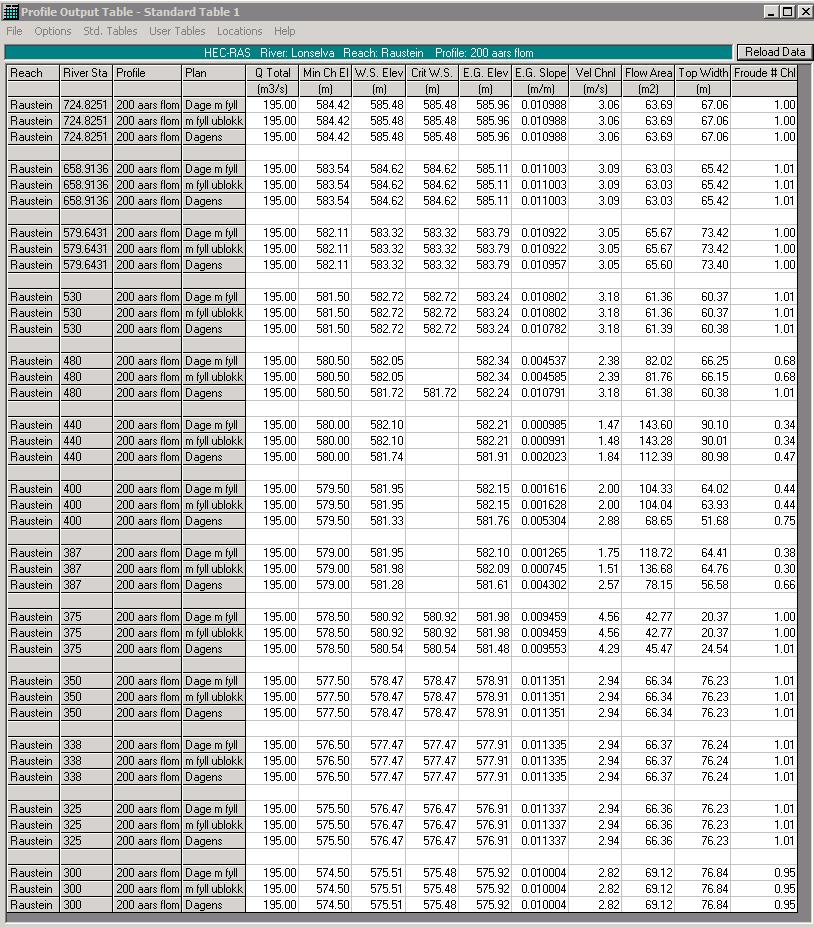 VEDLEGG 3 Resultat fra Hec-Ras kjøringene ved
