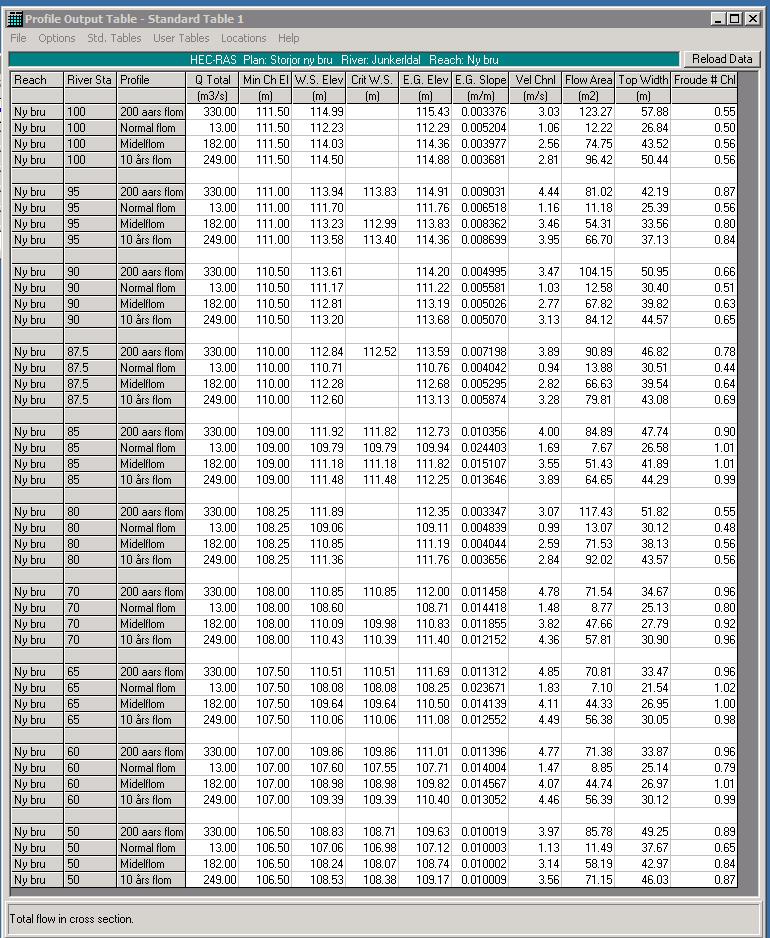 VEDLEGG 4 Resultat fra Hec-Ras kjøring ved
