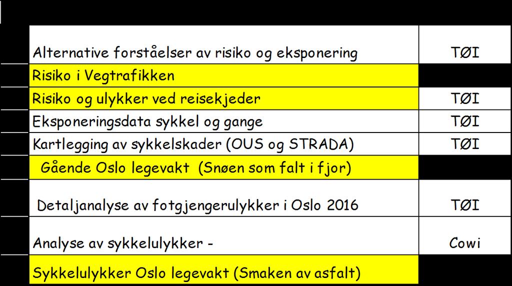 Underrapportering av sykkel ulykker Manglende rapportering av