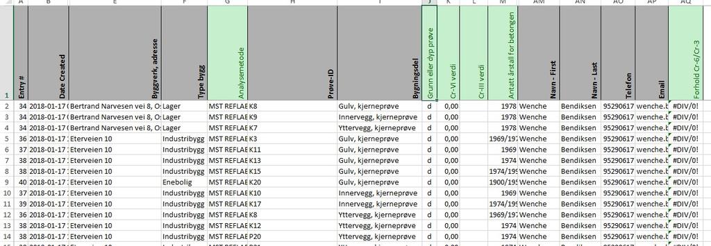 Forum for miljøkarteggings undersøkelse: Vi har samlet inn over 200 prøver av betong, som