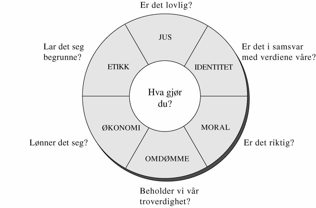 NAVIGASJONSHJULET NAVIGASJONSHJULET Kvalnes og Øverenget (2012)