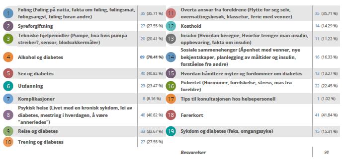 Vi gikk inn for å skape en avslappet atmosfære, og ufarliggjøre temaene. Legen Lars Krogvold valgte vi med omhu, for å få en avslappet og enkel tilnærming til ekspertuttalelsene.