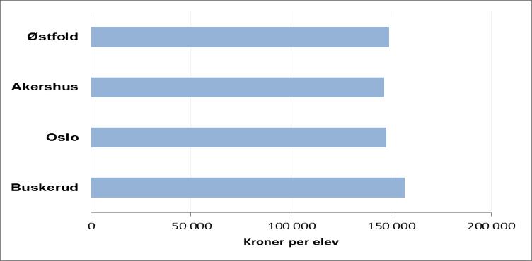 I 2015 gikk det ca. 1 450 elever som var bosatt i de tre fylkene, på folkehøgskole.