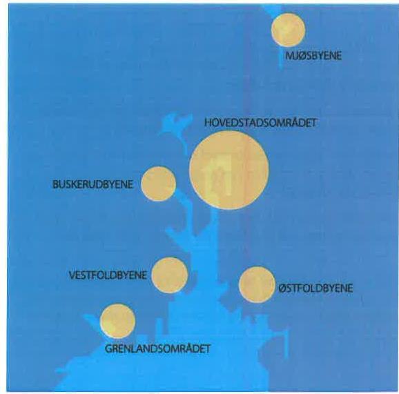 3.2 En flerkjernet region En større region kan legge bedre til rette for en flerkjernet byutvikling som kan skape en balansert regional utvikling og motvirke tendensene til sentralisering (NTP