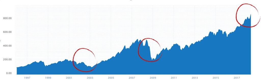 Investinor har siden oppstart vært den bærende investoren i Norge som bringer selskaper fra såkornfasen gjennom venturefasen (vekstfasen mellom såkorn og børs), og er det eneste norske verktøyet som