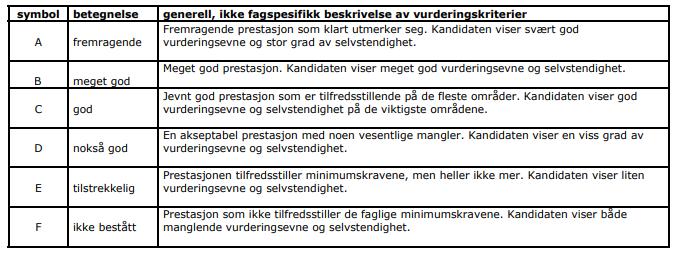 Universitets og høgskolerådet har utformet disse