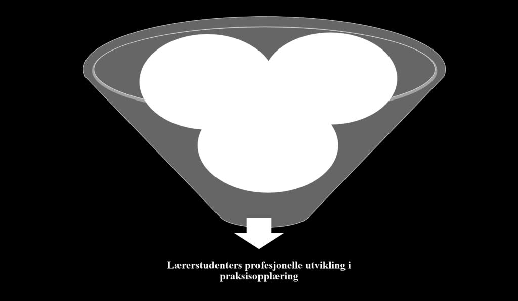 Figur 1: Studiens epistemologiske forankring. 1.6.