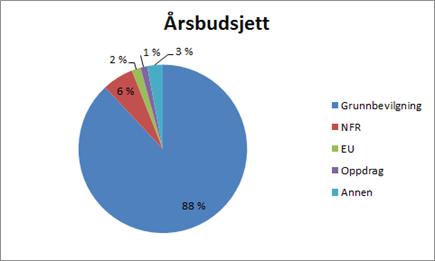 UNIVERSITETET I BERGEN Styre: Styresak: Møtedato: Fakultetsstyret ved Det psykologiske fakultet 5/16 10.02.