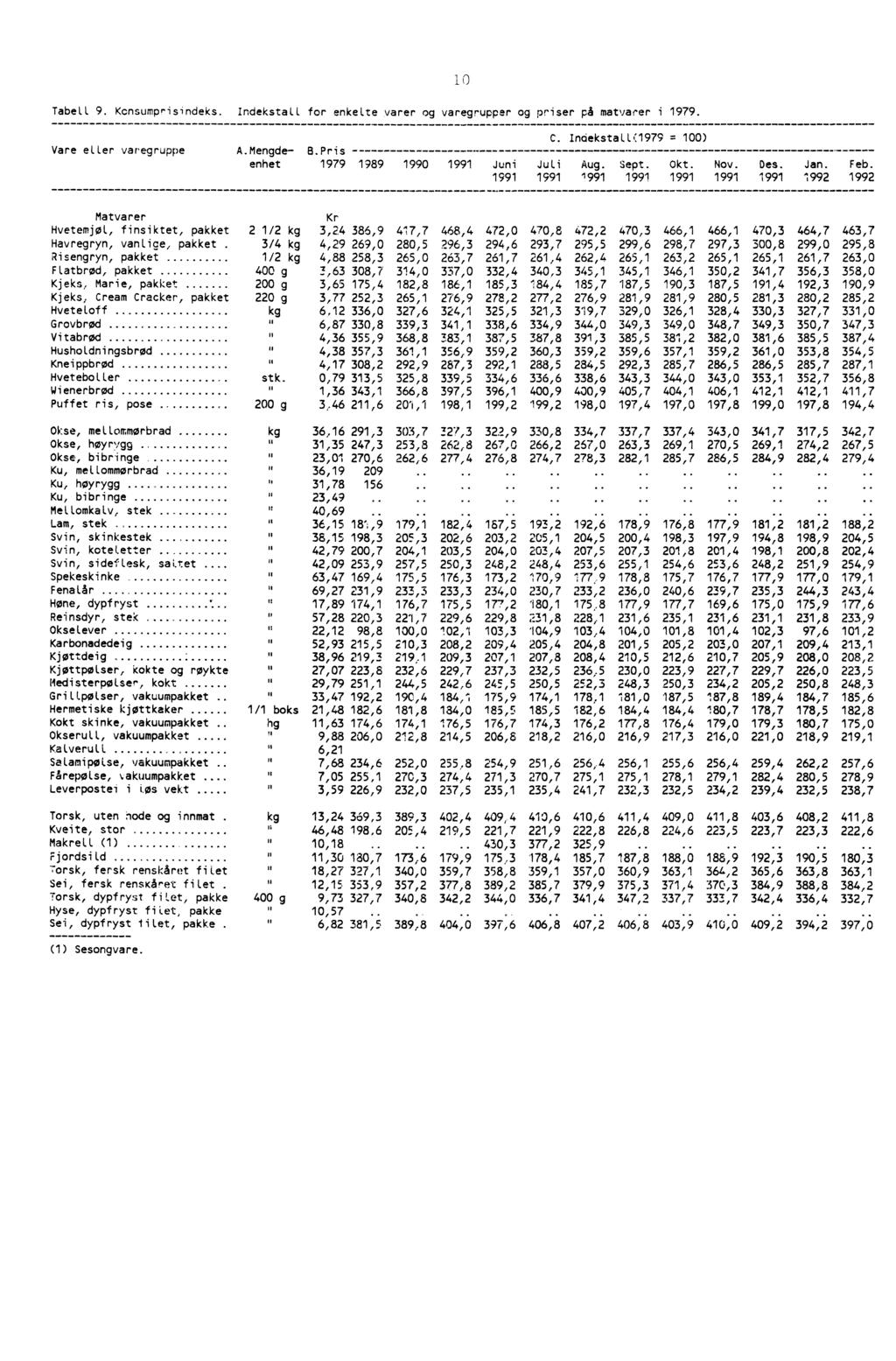 l o Tabell 9. Kcnsumprisindeks. Indekstall for enkelte varer og varegrupper og priser på matvarer i 1979. C. Inaekstall(1979 = 100) Vare eller varegruppe A.Mengde- B.