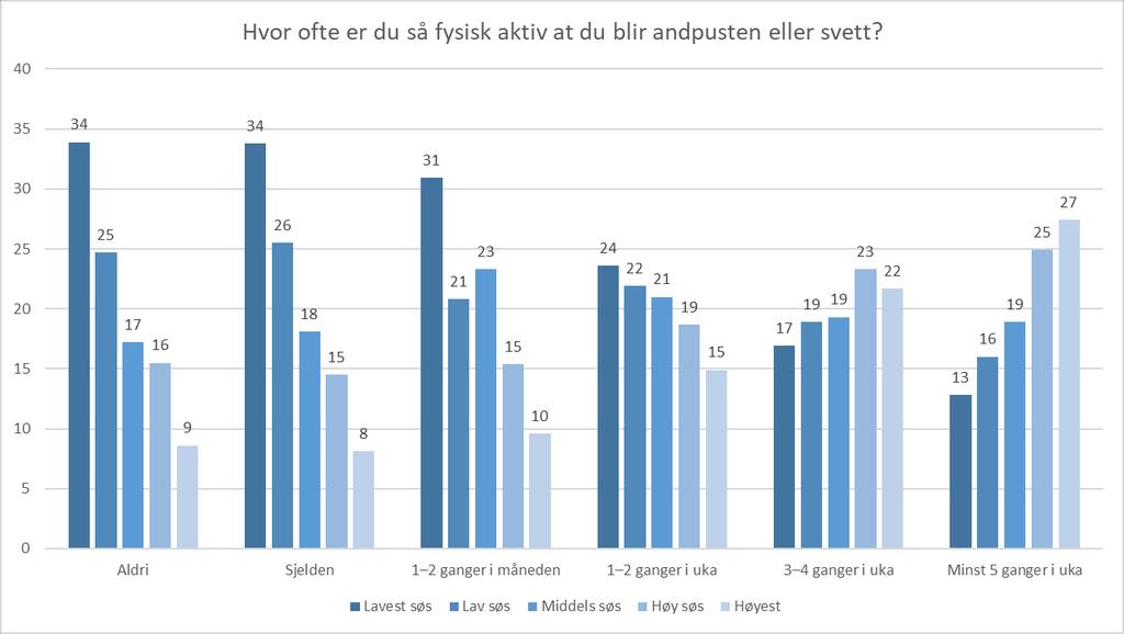 Ungdata