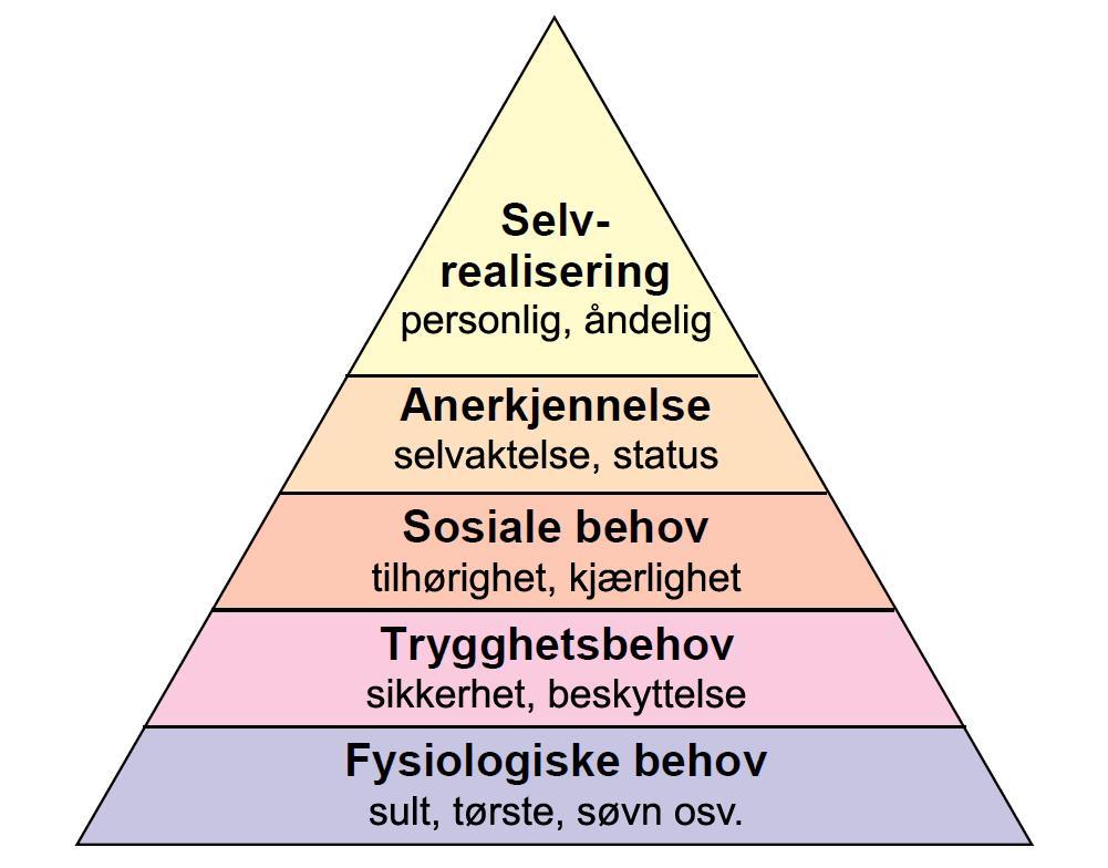 RØRE 6 19 Hele mennesket Grunnleggende