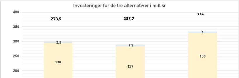 Som det fremgår er det spesielt bygg