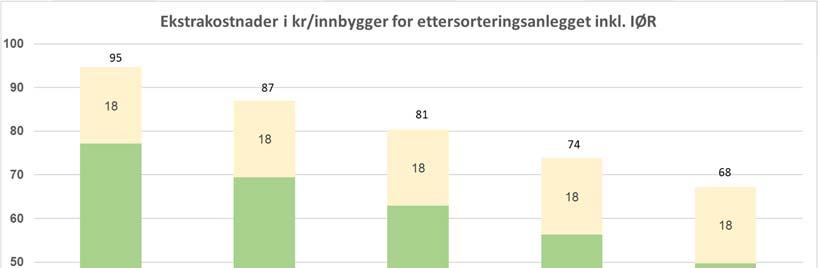 avfallsmengde og nye, lavere priser på