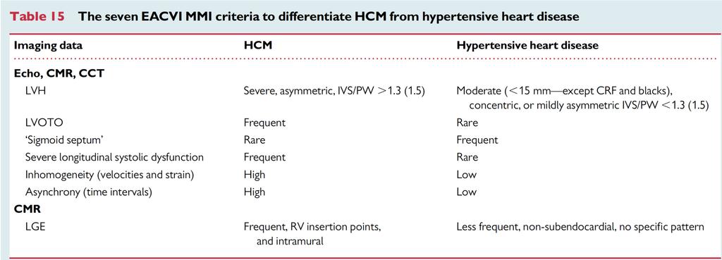 HCM vs HT European Heart Journal
