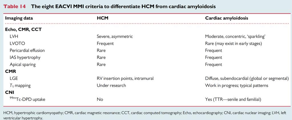 Italy European Heart Journal