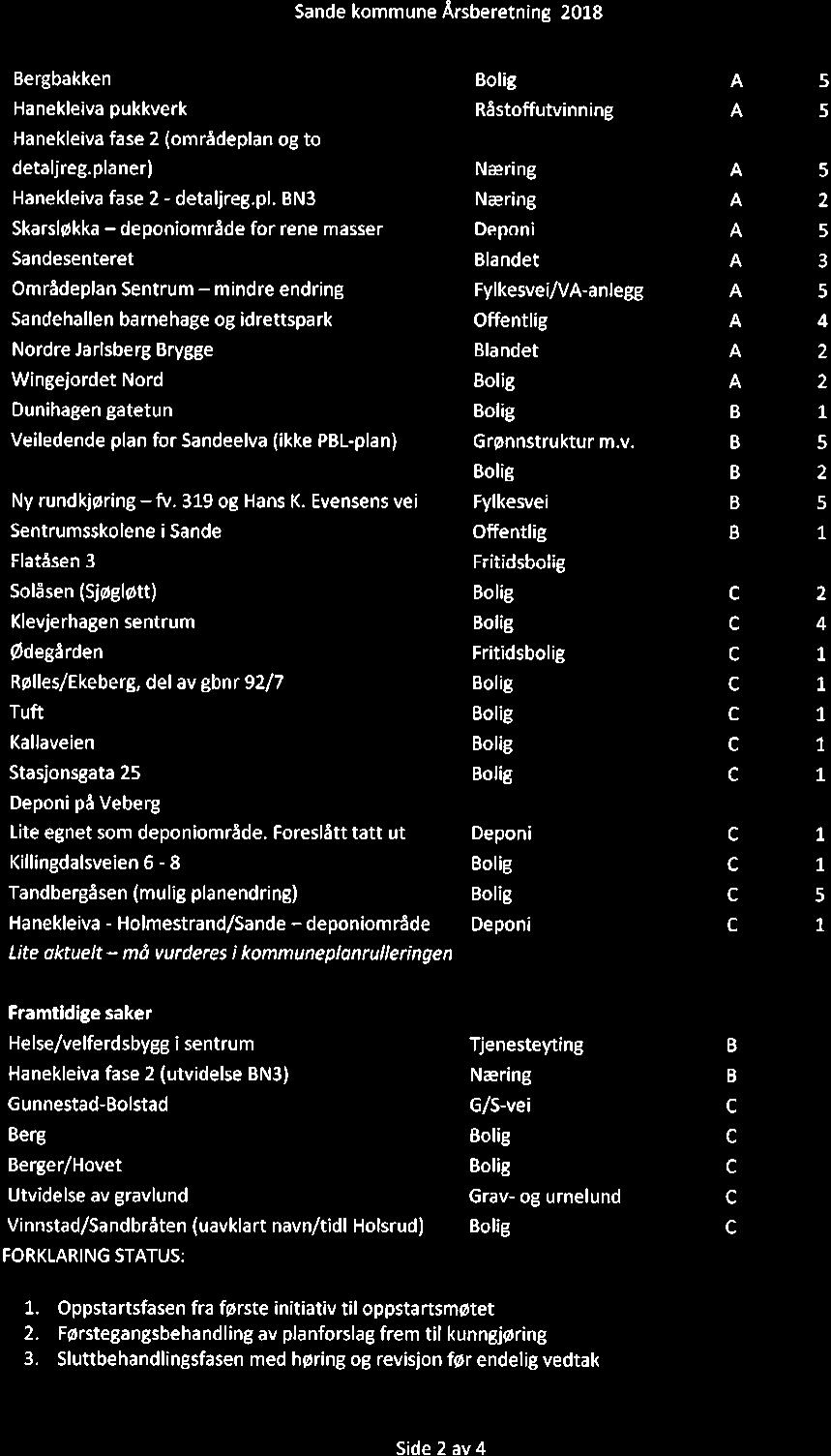 10/19 Kontrollutvalgets uttalelse til Sande kommunes årsregnskap og årsberetning 2018-19/00102-4